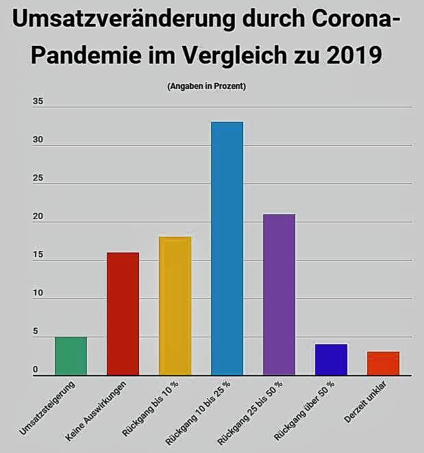 Bild 3: &bdquo;Wir gehen davon aus, dass die Arbeitslosigkeit im nächsten Jahr steigt&ldquo;: So schätzen Experten die wirtschaftlichen Perspektiven der Region ein