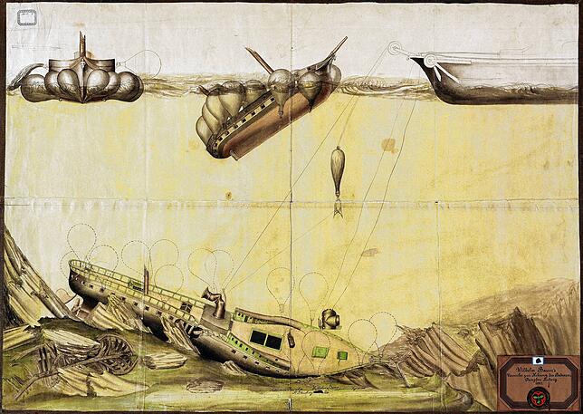 Das Wrack der „Ludwig“ wird 1863 mit Hebekissen gehoben, die aus US-amerikanischem Kautschuk gefertigt waren.