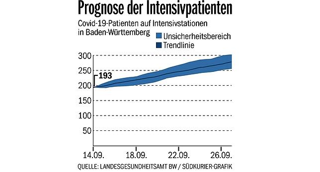 Bild 2: Warnwert und Alarmwert in BW - wann werden sie erreicht?