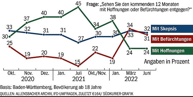 Bild 1: Auto, Essen, Hobby? Viele Baden-Württemberger sagen: Es ist Sparen angesagt
