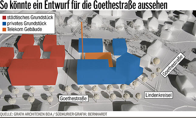 Bild 1: Ein städtisches Grundstück soll aus dem Dornröschenschlaf geweckt werden: An der Goethestraße in Stockach könnten schon bald neue Wohnungen entstehen