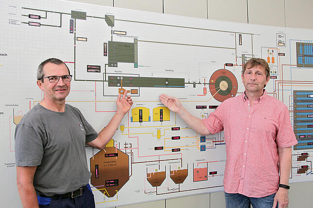 Betriebsleiter Reinhold Laufer (links) und Abteilungsleiter Thomas Fricke, zeigen auf der Schalttafel im Villinger Klärwerk, in welchem ...