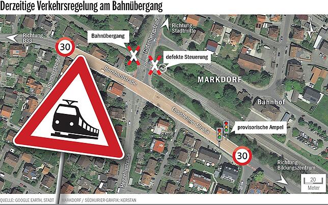 Die noch immer herrschende Verkehrssituation beim Markdorfer Bahnübergang Gutenbergstraße/Ensisheimer Straße/Bernhardstraße/Heggelinstraße.