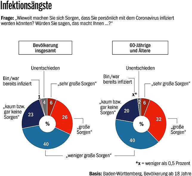 Bild 1: Das neue Barometer für die Stimmung im Südwesten: Allianz von Tageszeitungen erforscht, was die Baden-Württemberger beschäftigt