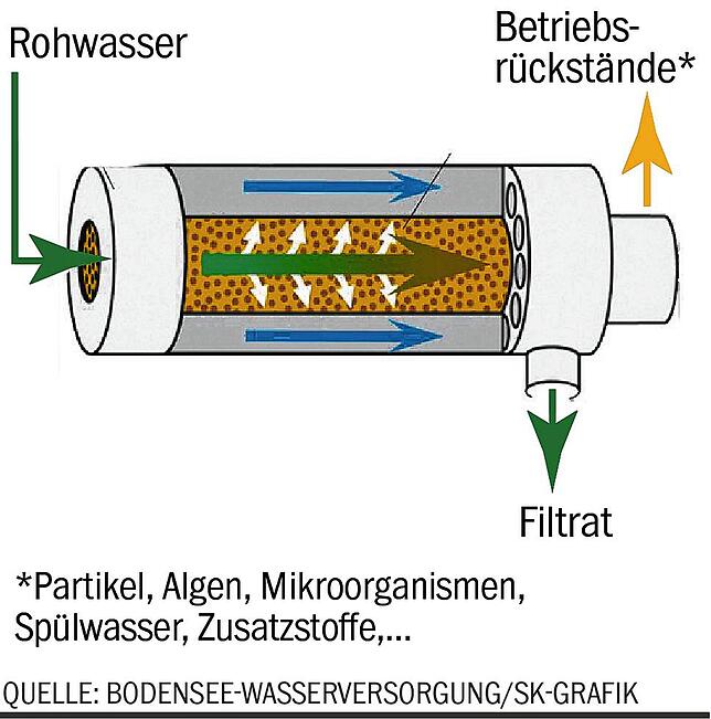 Bild 4: Mit Technik der Zukunft gegen die  Quagga-Muschel