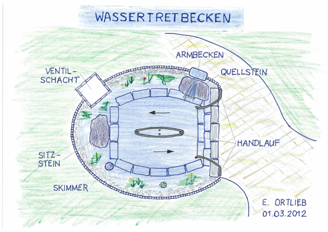 Die Planung für das im Jahr 2013 errichteten Birkendorfer Wassertretbecken hat Enrique Ortlieb übernommen.