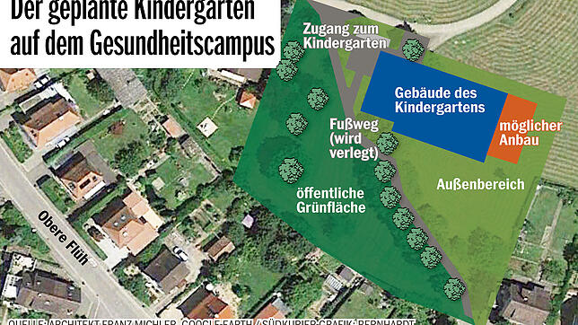 Bildunterschrift