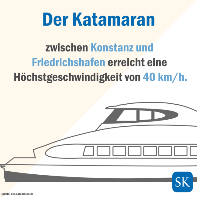Bild 1: So schnell ist der Katamaran