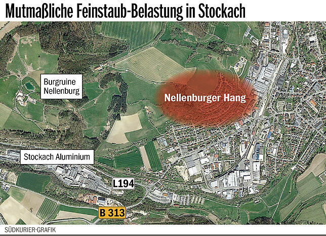 Die Anwohner am Nellenburger Hang klagen seit Jahren über Gestank und Feinstaubbelastung. Als Verursacher haben sie die Aluminium ...