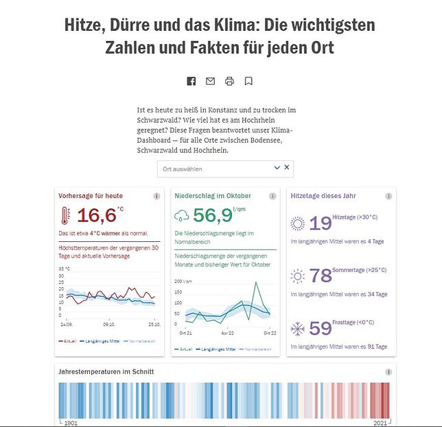 Bild 1: SÜDKURIER überzeugt mit Videos und neuen Formaten
