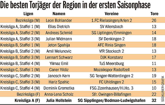 Bild 1: Julia Hollstein ist die Frau, die immer trifft. Die immer trifft. Immer trifft!