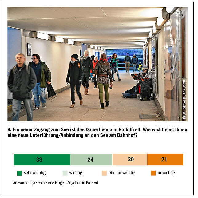 Bild 5: 932 Leser der Ausgabe Radolfzell setzen das Thema Bus und Bahn auf Platz eins