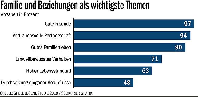Bild 1: Generation Z. Wie junge Menschen in Friedrichshafen leben, lieben und arbeiten