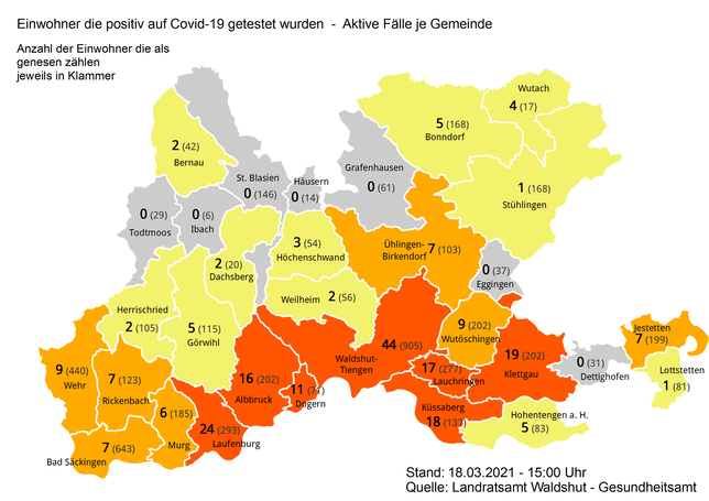 Die Zahl der aktiven Corona-Fälle steigt am Donnerstag, 18. März, auf 233.