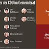 Bild :