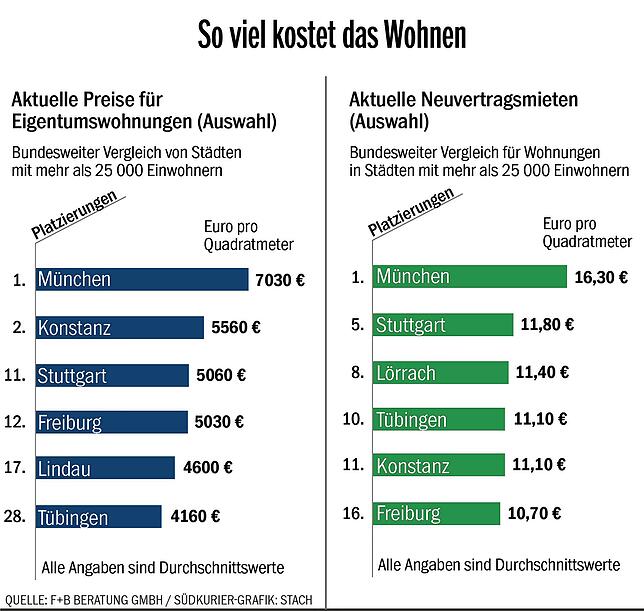 Online_knx_Wohnen