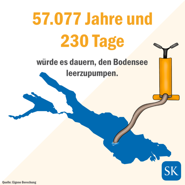 Bild 1: Unglaublich! So viele Jahre bräuchte eine Feuerwehrpumpe, um den Bodensee zu leeren