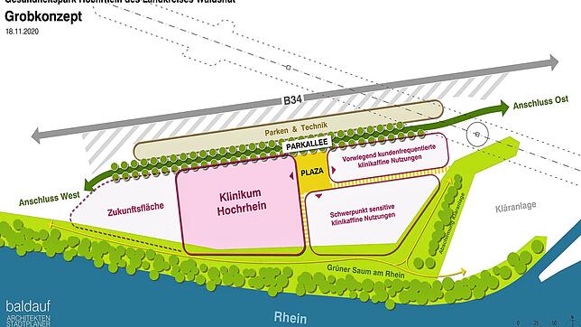 So könnte der Gesundheitspark Hochrhein in Albbruck im Jahr 2028 aussehen. Herzstück des Grundstücks an der B 34 bildet das geplante ...