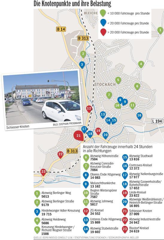 Bild 1: Verkehrszählung in Stockach: 67&nbsp;700 Fahrzeuge fahren täglich im Schnitt in die Stadt und aus ihr heraus
