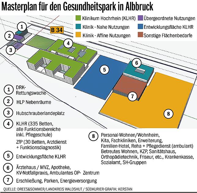 Bild 1: Es tut sich was in Sachen Zentralklinikum: So sehen die Pläne für den Gesundheitspark Hochrhein in Albbruck aktuell aus
