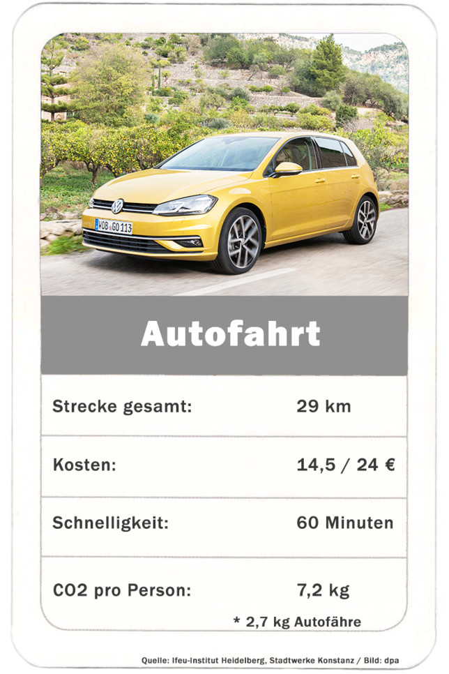 Bild 3: Wie kommen Sie klimafreundlich von Konstanz nach Friedrichshafen? Wir haben die Ökobilanz von Auto, Öffis und Pedelec überprüft