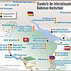 Bild :