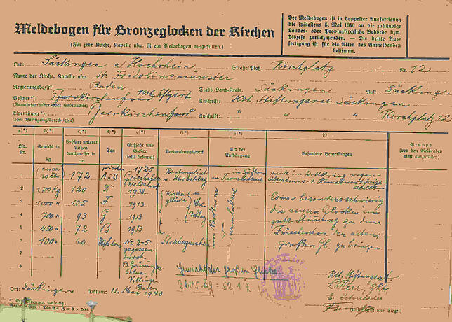 Am 11. Mai 1940 musste Stadtpfarrer Ludwig Herr die Glocken im St. Fridolinsmünster in Bad Säckingen zur Erfassung für Rüstungszwecke im ...