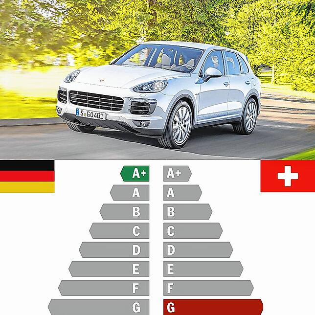 Cayenne Hybrid von Porsche: Bestnote hierzulande, durchgefallen in der Schweiz.