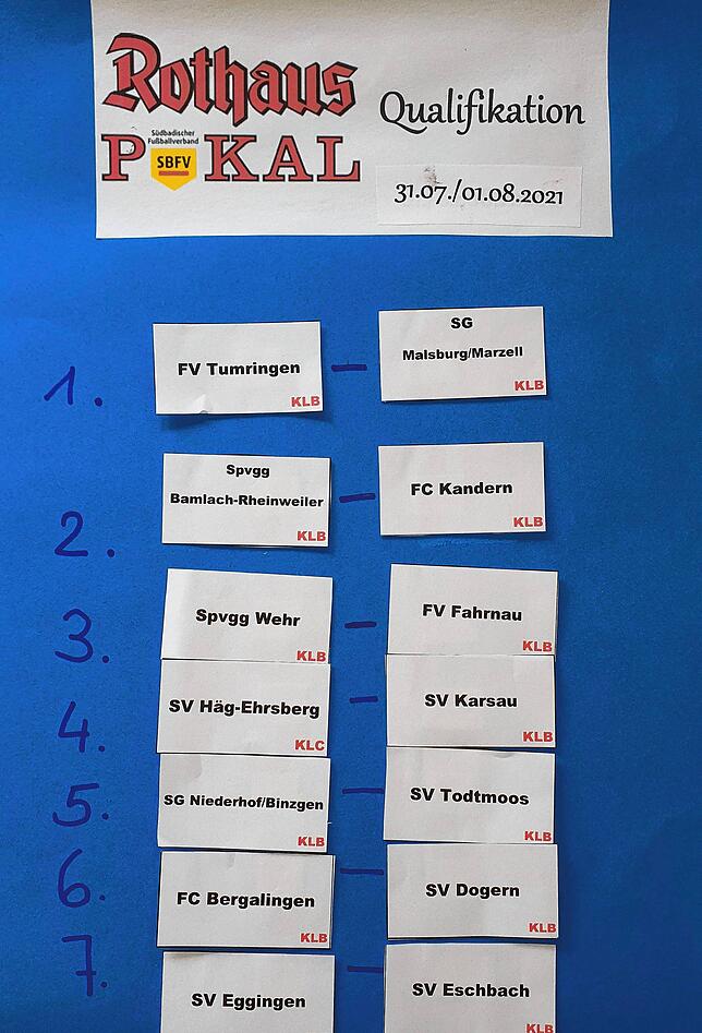 Auftakt: 14 Mannschaften spielen Ende Juli die Qualifikanten für die erste Hauptrunde aus.