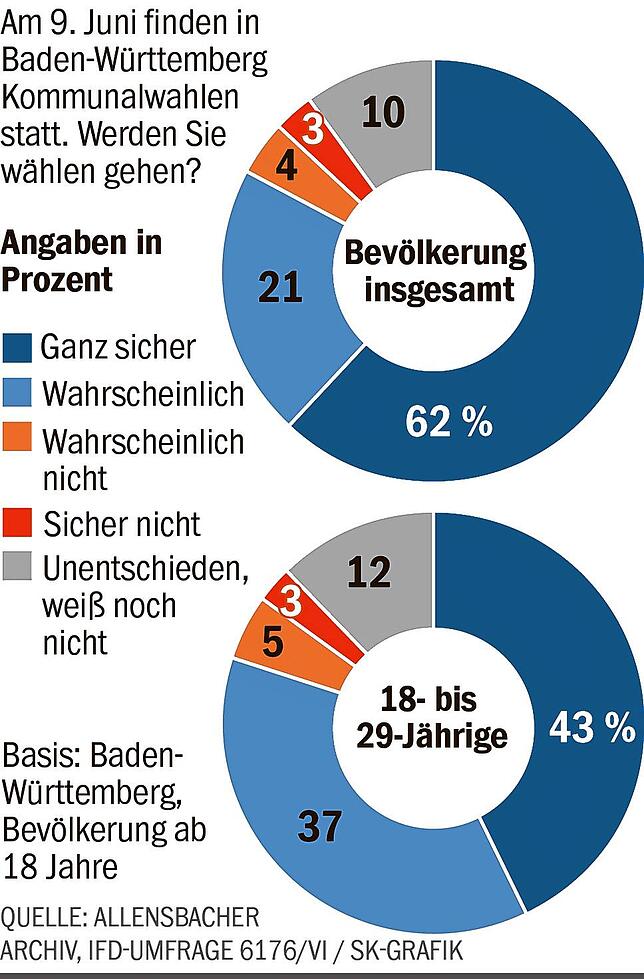 Bild 2: Geschätzt und doch unterschätzt? Wie Bürger auf Lokalpolitik blicken – und wie die Akteure selbst