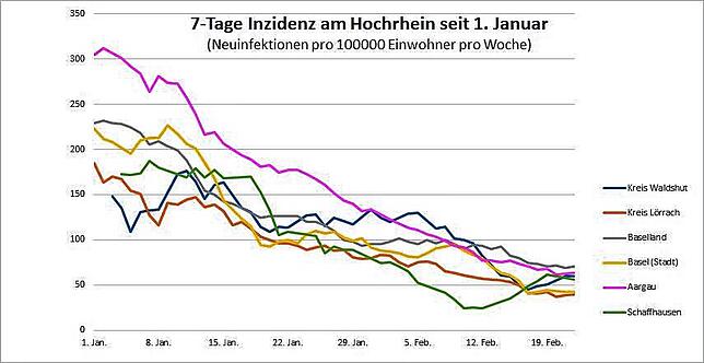 Bild 7: Ticker-Archiv (17): Die aktuellen Entwicklungen am Hochrhein und im Südschwarzwald vom 3. Februar bis 2. März 2021