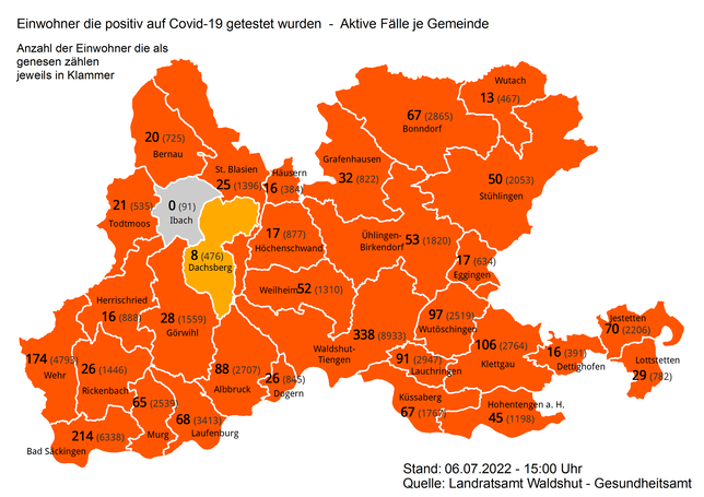 Am 6. Juli 2022 gibt es im Landkreis Waldshut 1955 aktive Corona-Zahlen. Derzeit gilt nur Ibach als coronafrei.
