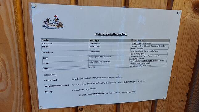 Welche Kartoffel für welchen Zweck? Familie Link verkauft unterschiedliche Kartoffelsorten aus eigenem Anbau und bietet vor Ort eine ...