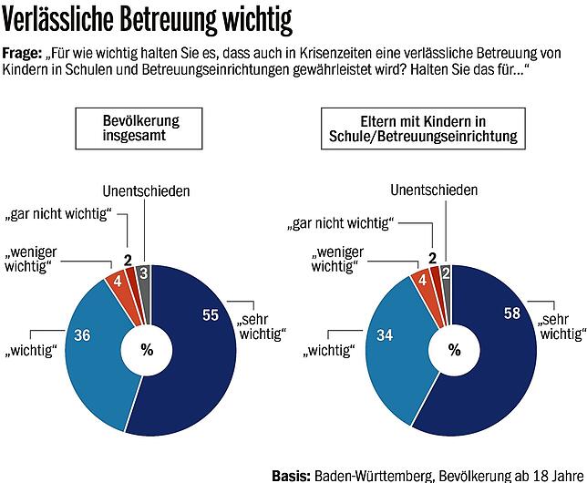 Bild 4: Das neue Barometer für die Stimmung im Südwesten: Allianz von Tageszeitungen erforscht, was die Baden-Württemberger beschäftigt