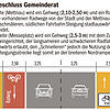 Die neueste Variante für die Verkehrsführung auf der Konstanzer Brücke.