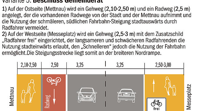 Die neueste Variante für die Verkehrsführung auf der Konstanzer Brücke.