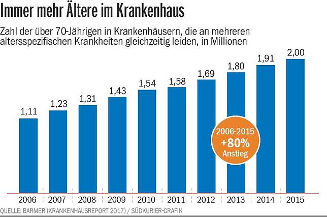 Bild 1: Die älteste Patientin ist 102: So arbeitet das Zentrum für Altersmedizin in Radolfzell