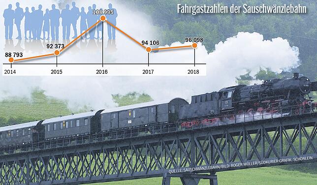 Bild 1: Ein Spielplatz für die Blumberger Sauschwänzlebahn