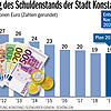Bild :