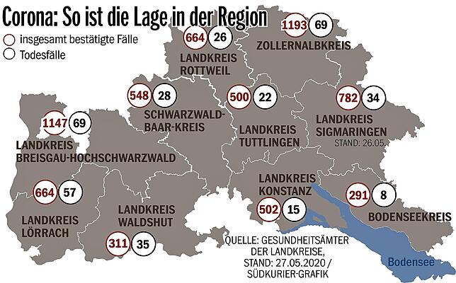 Bild 2: Keine bestätigten aktiven Covid-19-Fälle mehr: Der Kreis Waldshut gilt nun als corona-frei