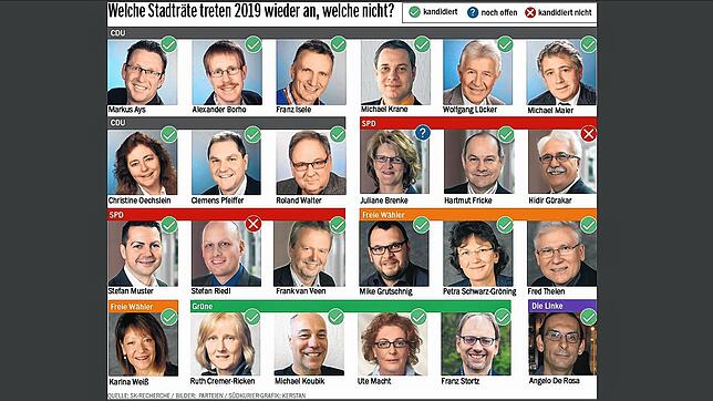 Bild : Gemeinderatswahl: Wer tritt in Bad Säckingen wieder an und wer hört auf?