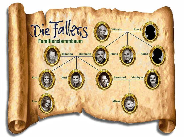 Der Stammbaum der Familie Faller in den Anfangsjahren.