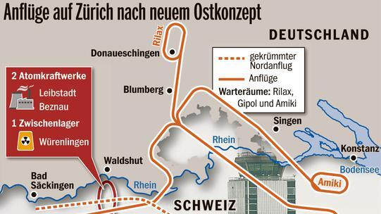 Das Ostkonzept der Anflüge in einem Schaubild.