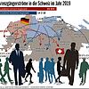 Bild :