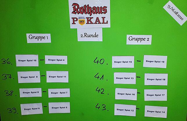2. Hauptrunde: Die Partien der Gruppen 1 und 2 am 15./16. August.