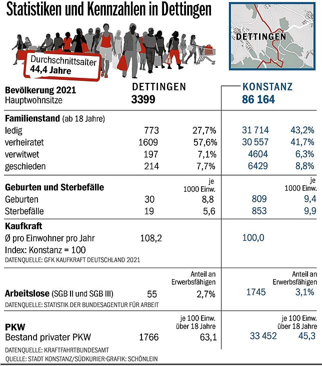 Bild 1: Typisch Konstanz! Dettingen ist ein Vorort zum Altwerden