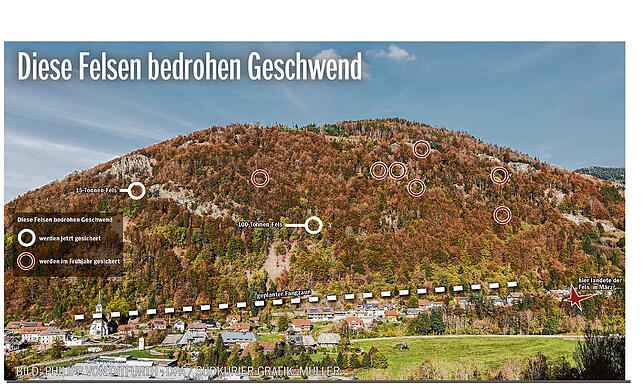 Bild 3: Im Schwarzwald bedrohen neun Felsen den teilweise evakuierten Ort Geschwend. Hier wird die Gefahr beseitigt &ndash; doch was ist anderswo?