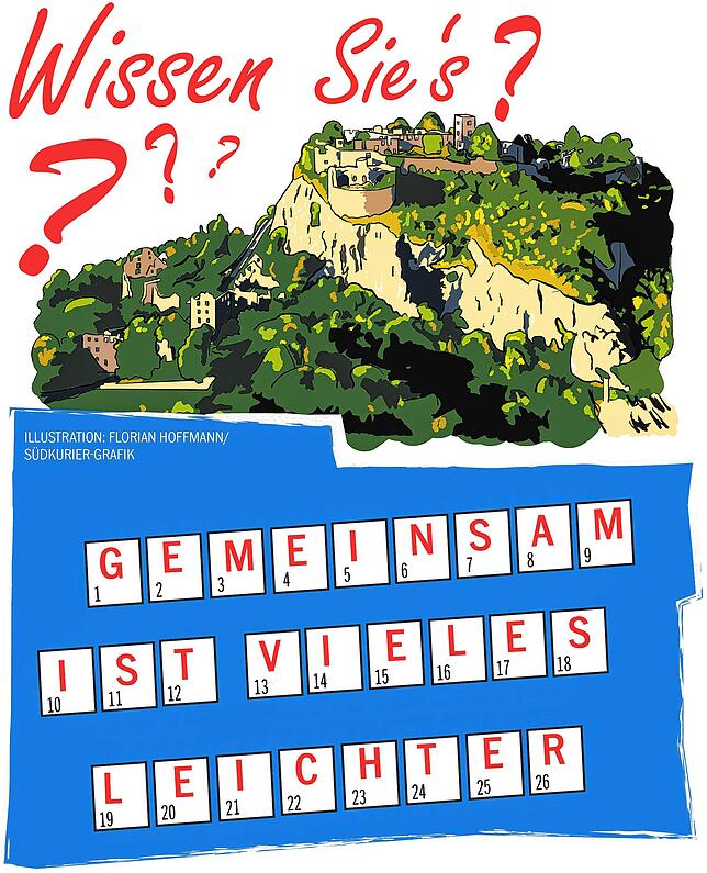 Bild 1: Jetzt stehen die Gewinner fest! Alle Antworten des Jahresrückblicksrätsels auf einen Blick