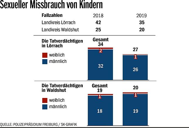 Gewalttaten Missbrauch_online