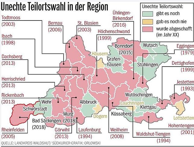 Unechte Teilortswahl Region